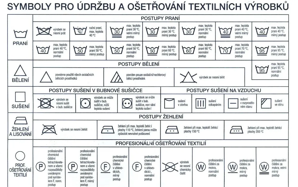 Symboly praní