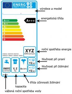 Energetický štítek